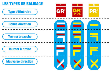 balisage-randonnée