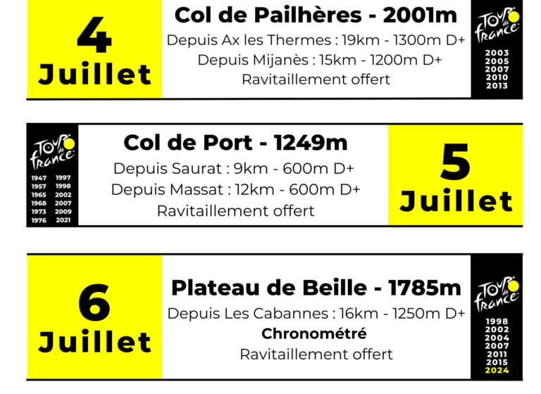 One day, one pass: Col de Port